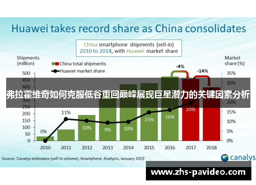 弗拉霍维奇如何克服低谷重回巅峰展现巨星潜力的关键因素分析