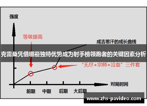 克雷桑凭借哪些独特优势成为射手榜领跑者的关键因素分析