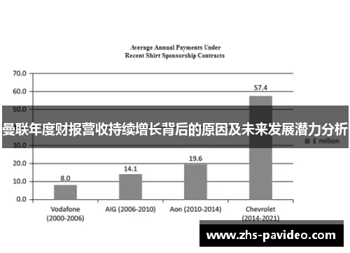 曼联年度财报营收持续增长背后的原因及未来发展潜力分析