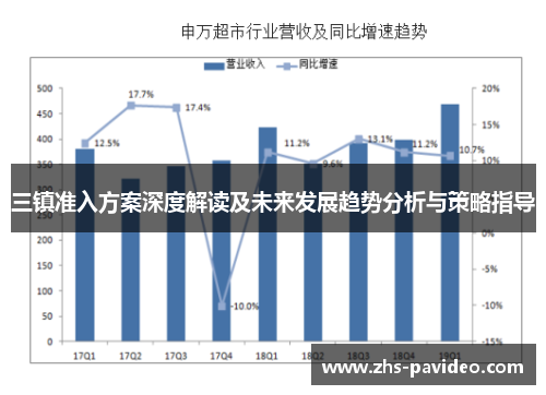 三镇准入方案深度解读及未来发展趋势分析与策略指导