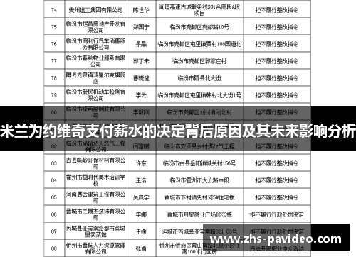 米兰为约维奇支付薪水的决定背后原因及其未来影响分析