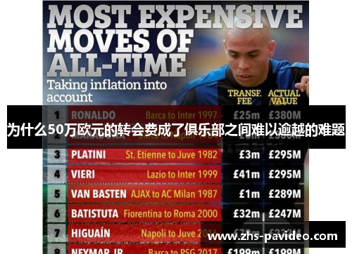 为什么50万欧元的转会费成了俱乐部之间难以逾越的难题