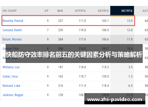 快船防守效率排名前五的关键因素分析与策略解析