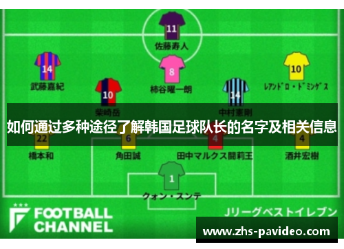 如何通过多种途径了解韩国足球队长的名字及相关信息