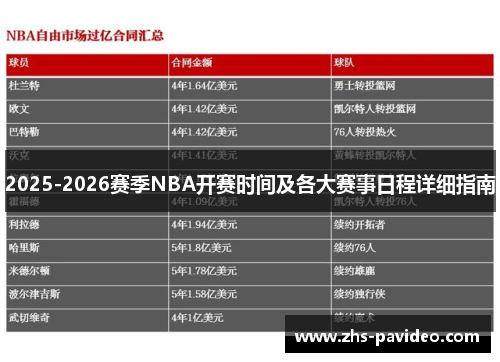 2025-2026赛季NBA开赛时间及各大赛事日程详细指南