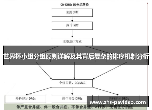 世界杯小组分组原则详解及其背后复杂的排序机制分析