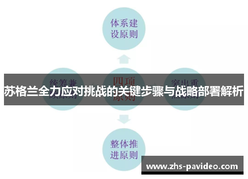 苏格兰全力应对挑战的关键步骤与战略部署解析