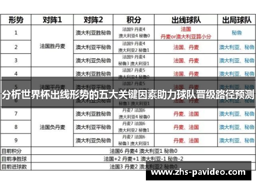 分析世界杯出线形势的五大关键因素助力球队晋级路径预测