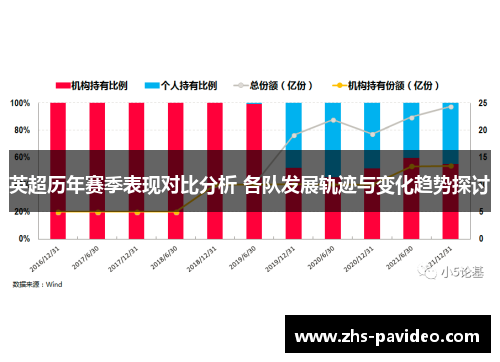 英超历年赛季表现对比分析 各队发展轨迹与变化趋势探讨